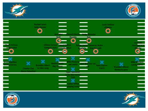 dolphins starting roster